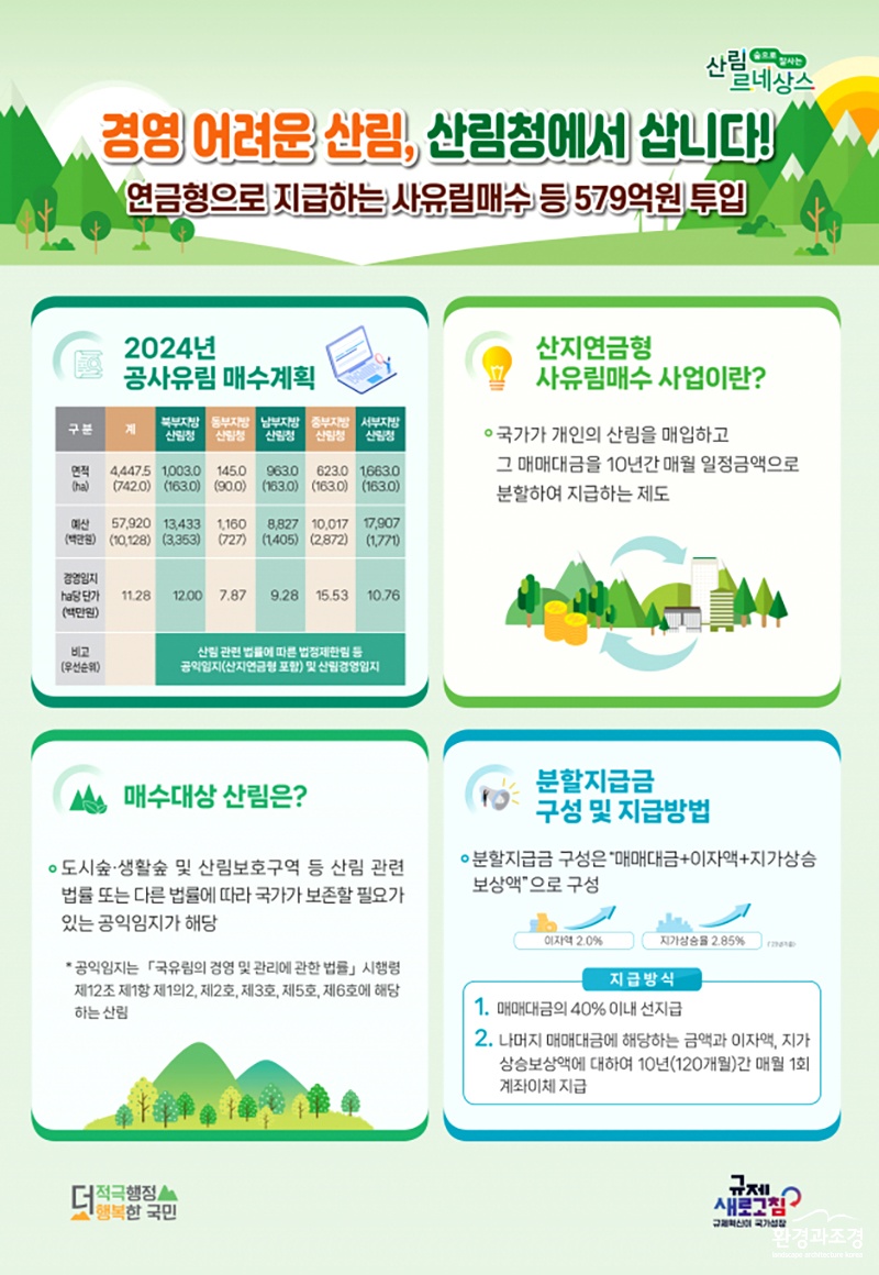 산림청 인포그래픽.jpg