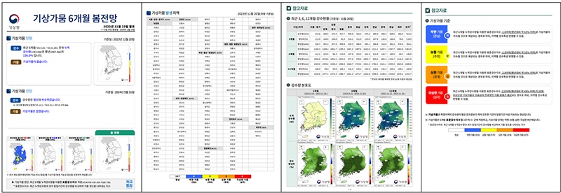 ㅂㄷ기상가뭄 6개월 계절전망 예시.jpg