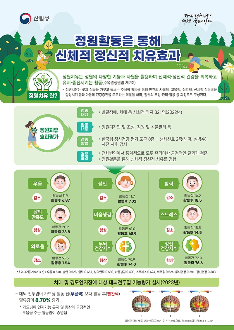 정원활동을 통해 신체적 정신적 치유효과.jpg