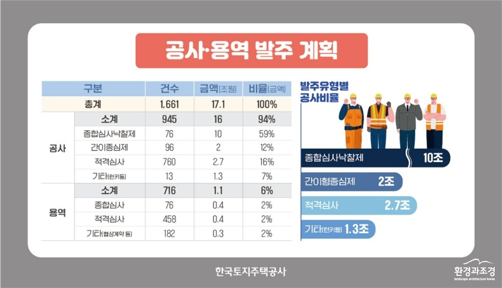 공사 용역 발주계획.jpg