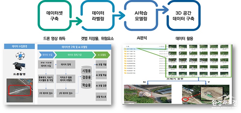 충남 ‘드론·AI 이용한 디지털 갯벌사업’ 설명도.jpg