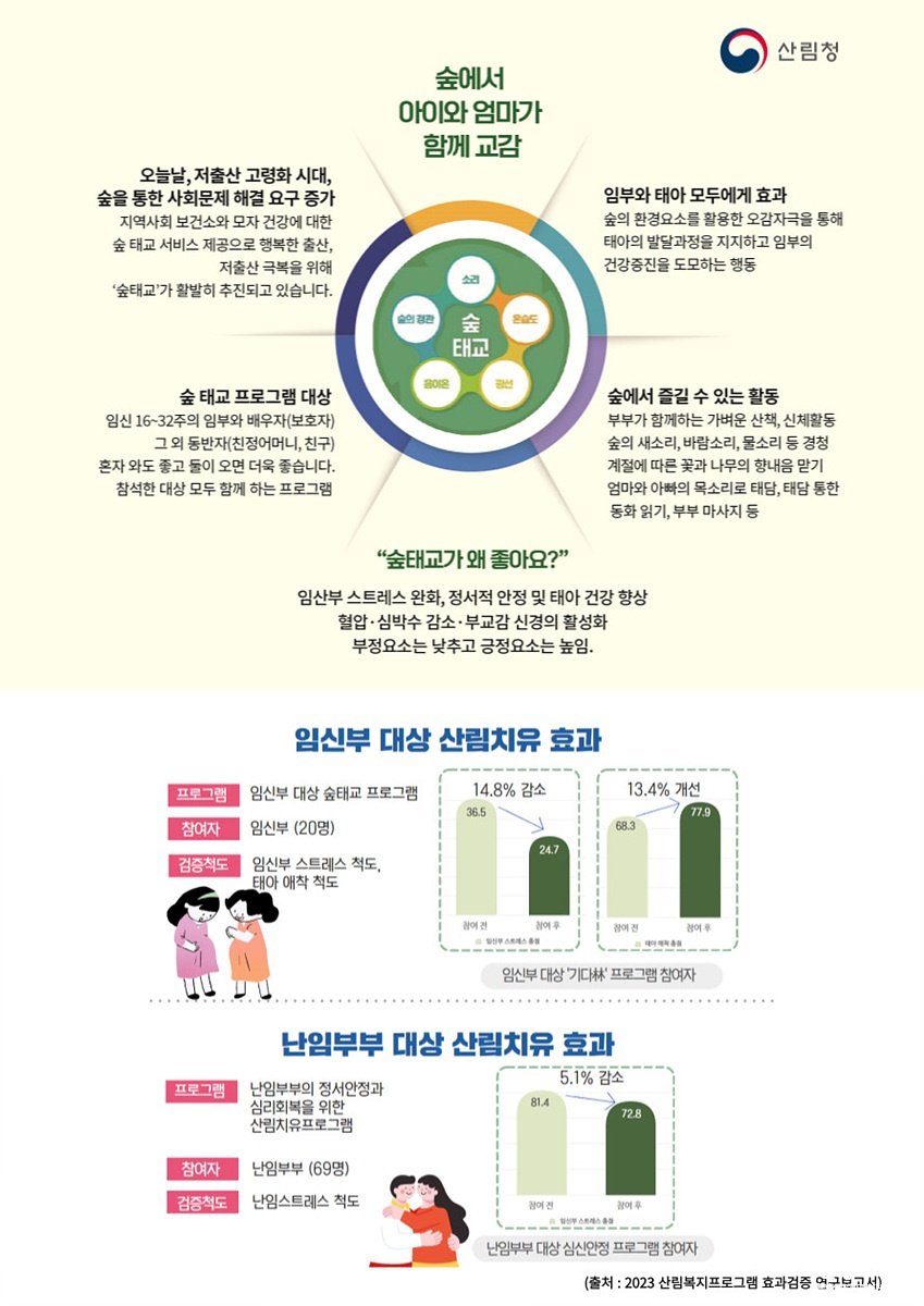참고자료1. 산림치유 효과(숲태교, 난임부부).jpg