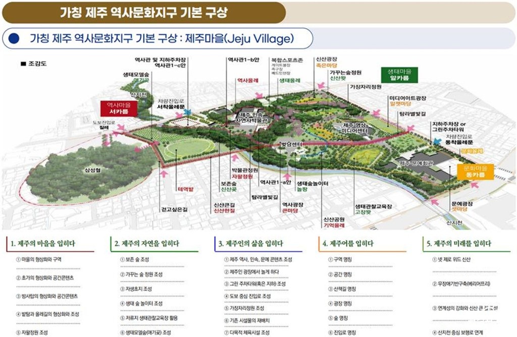 가칭 제주 역사문화지구 기본 구상.jpg
