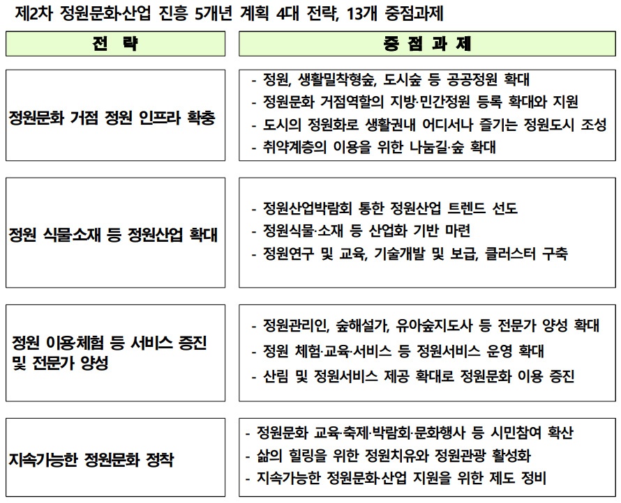 전북도 정원진흥계획.jpg