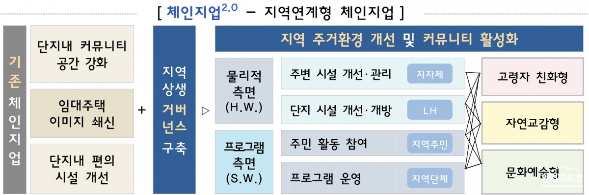 250313 LH, 지역연계형 체인지업 사업 본격 추진-1.jpg