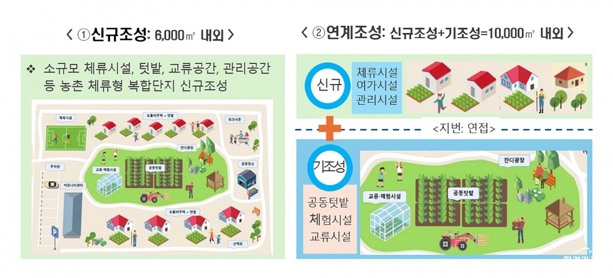 _농촌체류형복합단지.jpg