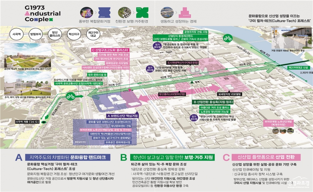 구미 문화선도산업단지 사업 조감도.jpg