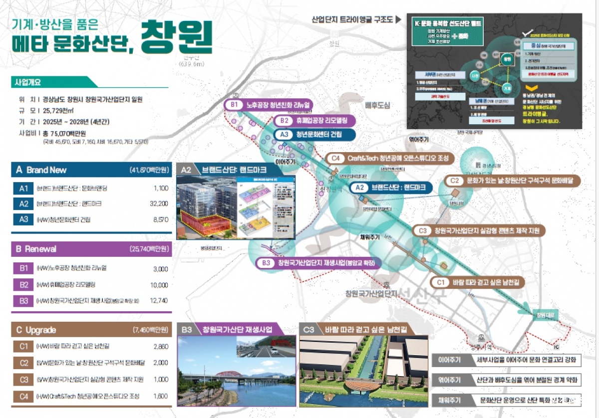 창원 문화선도산업단지 사업 조감도.jpg