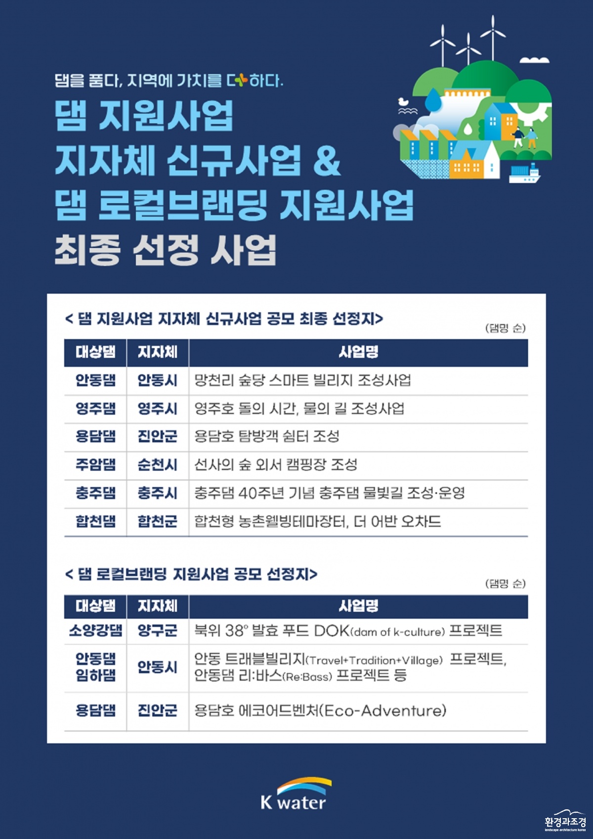 [이미지] 최종 선정 사업 복사.jpg