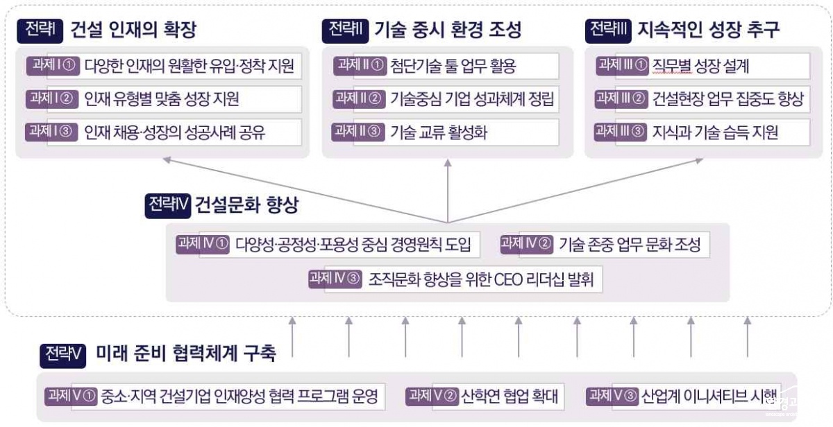 건설현장 기술인력 확보를 위한 실행과제.jpg