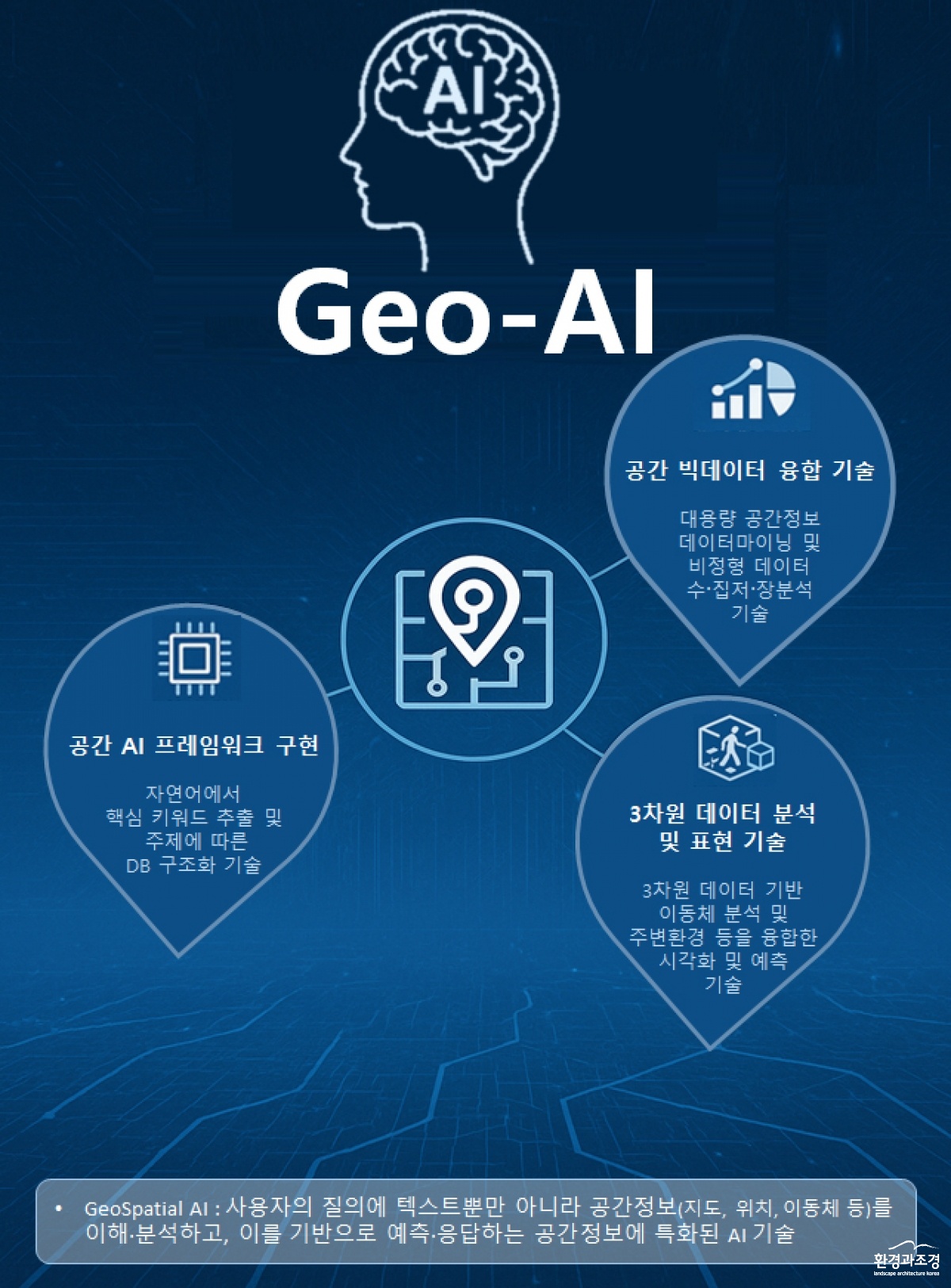 공간정보 인공지능(Geo-AI) 핵심 구성기술 소개.jpg