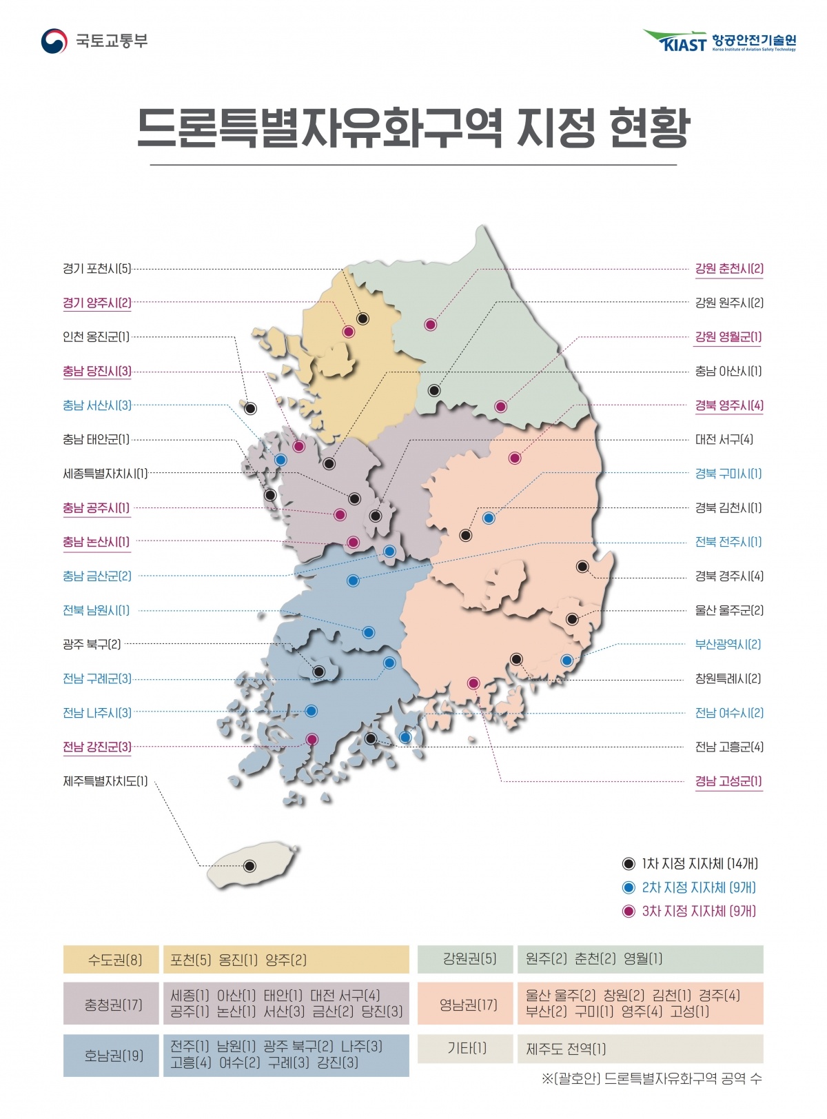 전국드론특별자유화구역 지정 현황.jpg