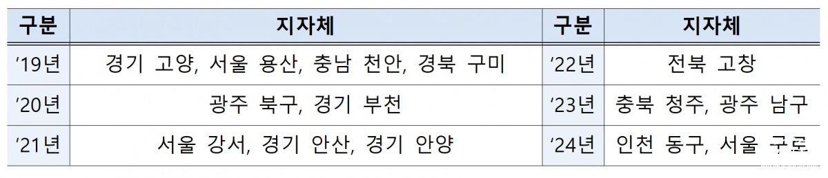 스크린샷 2025-08-21 125048.png