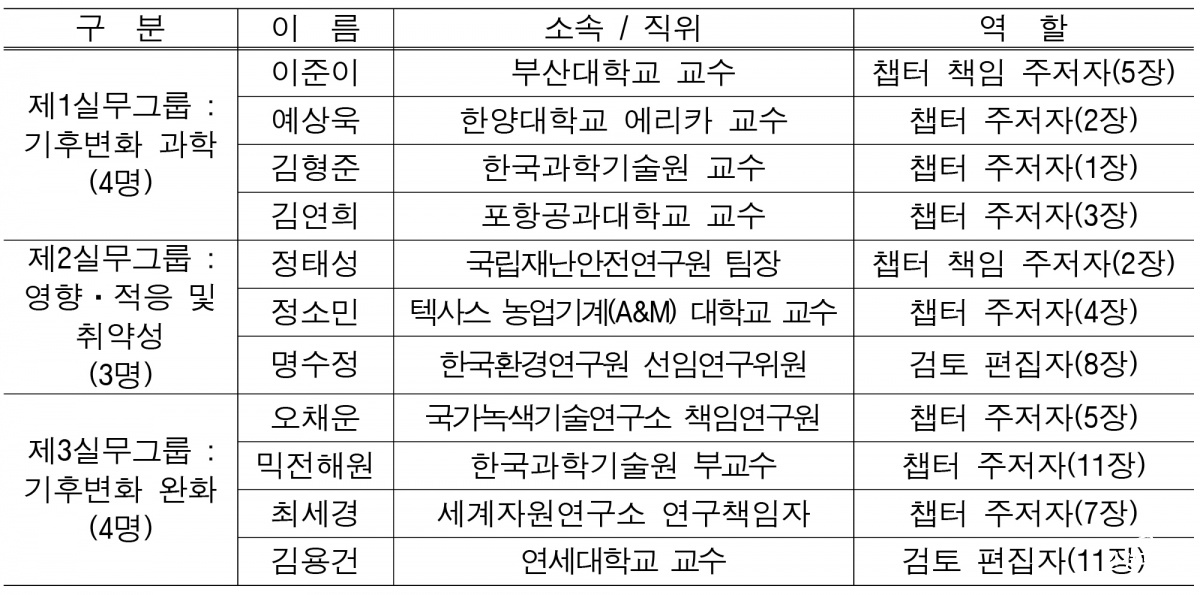 IPCC 제7차 평가보고서 저자에 국내 전문가 11인.jpg