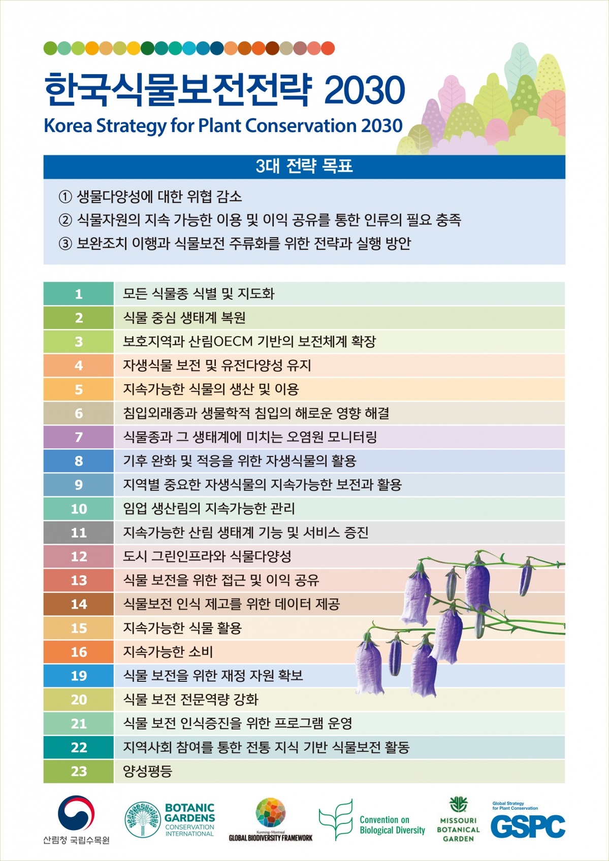 사진1. 한국식물보전전략2030 인포그래픽.jpg