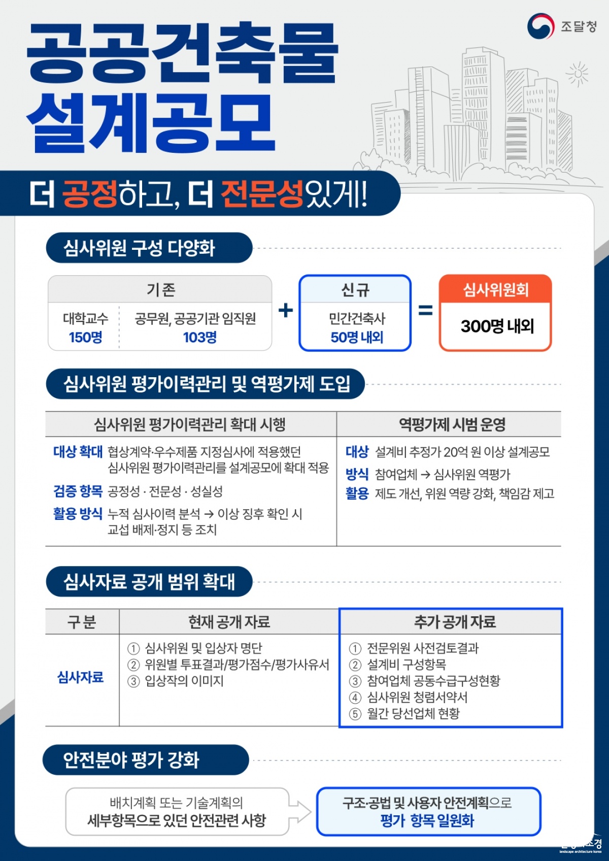 [인포그래픽] 공공건축물 설계공모.jpg