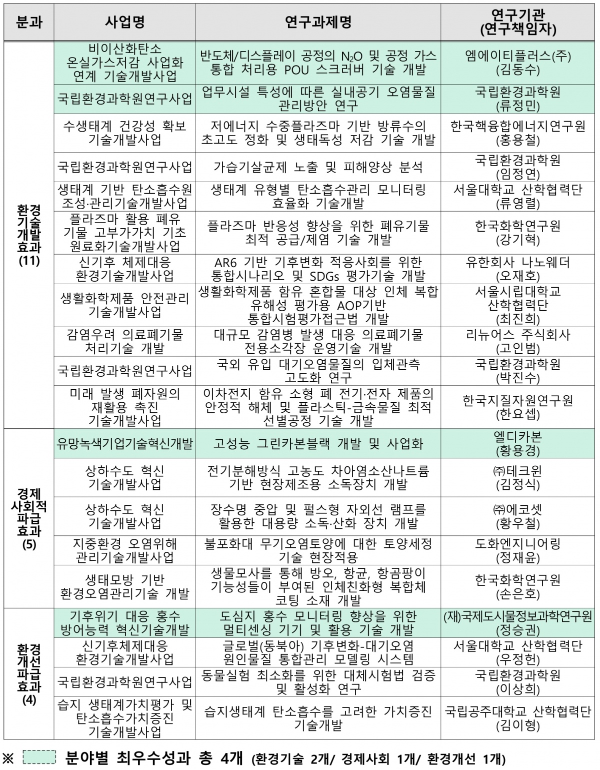 2025년 환경기술개발 우수성과 20선 목록 및 기술요약.jpg