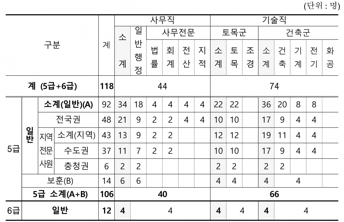 모집분야별 채용인원.jpg