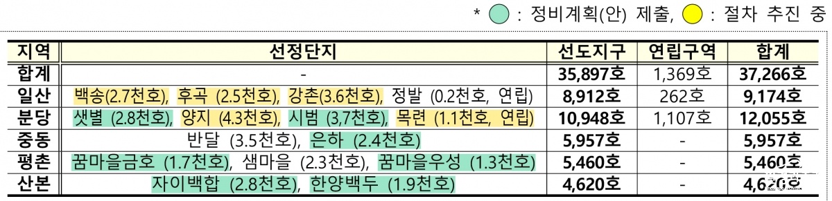 1기 신도시 선도지구 현황.jpg