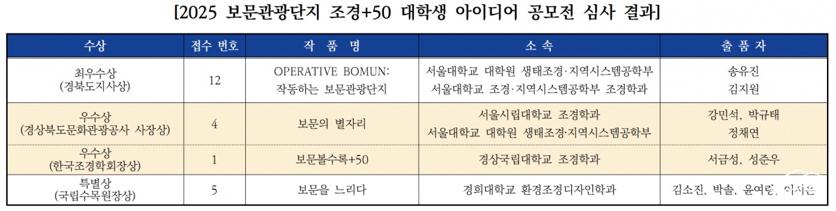 20251002170212_bo_schedule.png