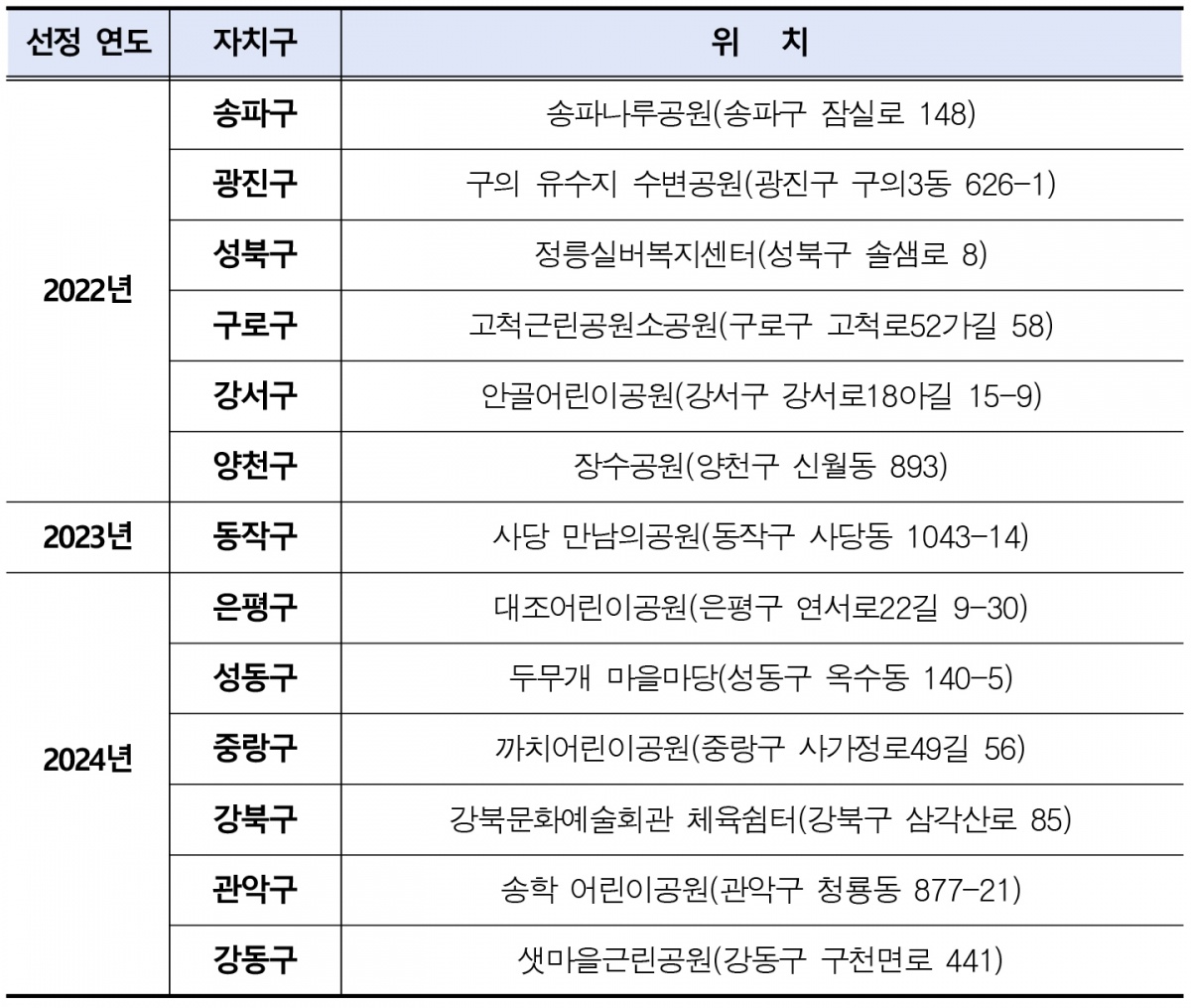 _어르신놀이터 조성완료 현황.jpg