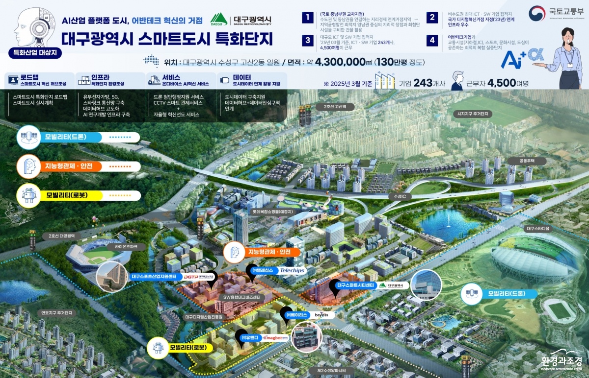 수원 스마트도시 특화단지 조성.jpg