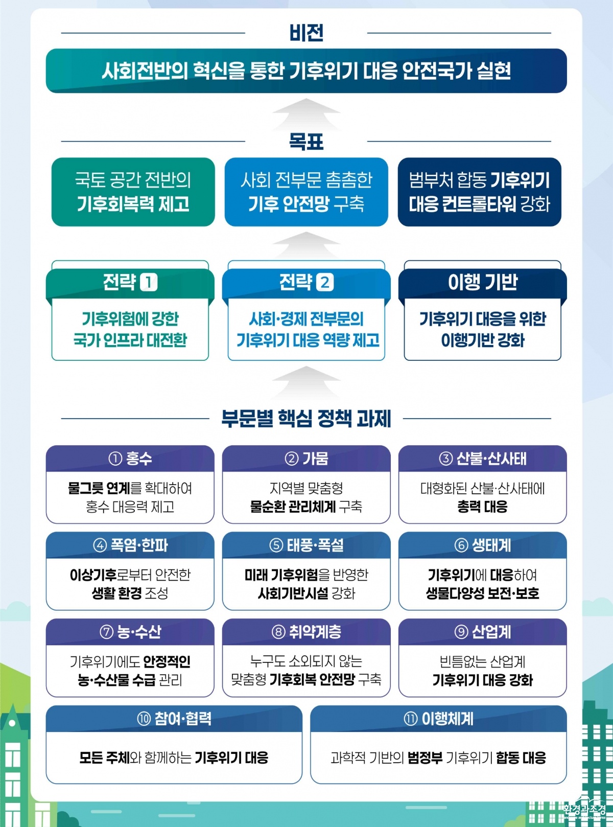 제4차 국가 기후위기 적응대책 체계도.jpg
