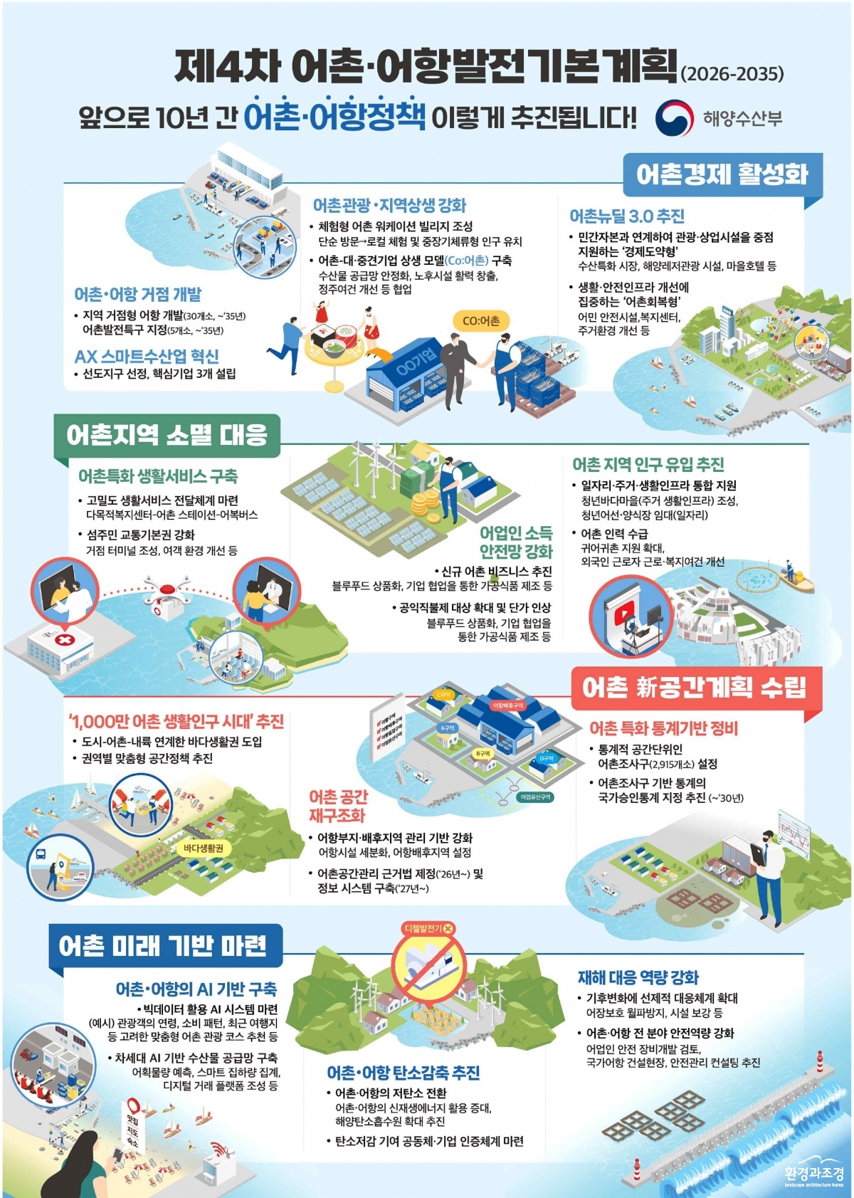 제4차어촌어항발전기본계획.jpg