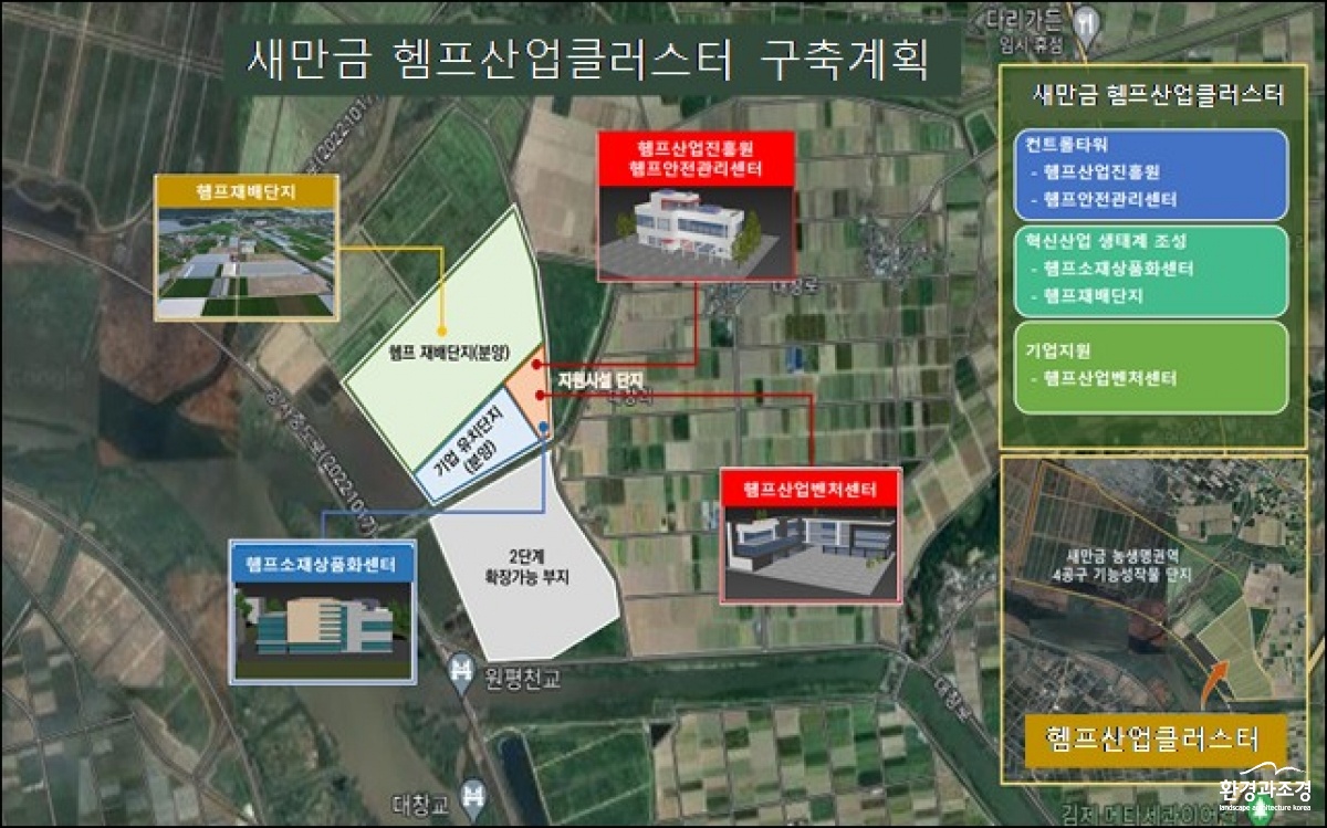 새만금 헴프산업클러스터 조감도.jpg