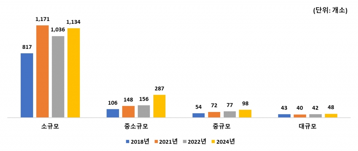 육묘업 산업구성.jpg