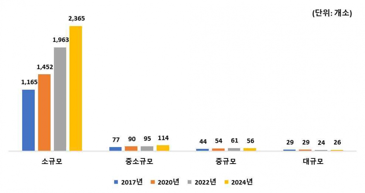 종자업산업규모.jpg