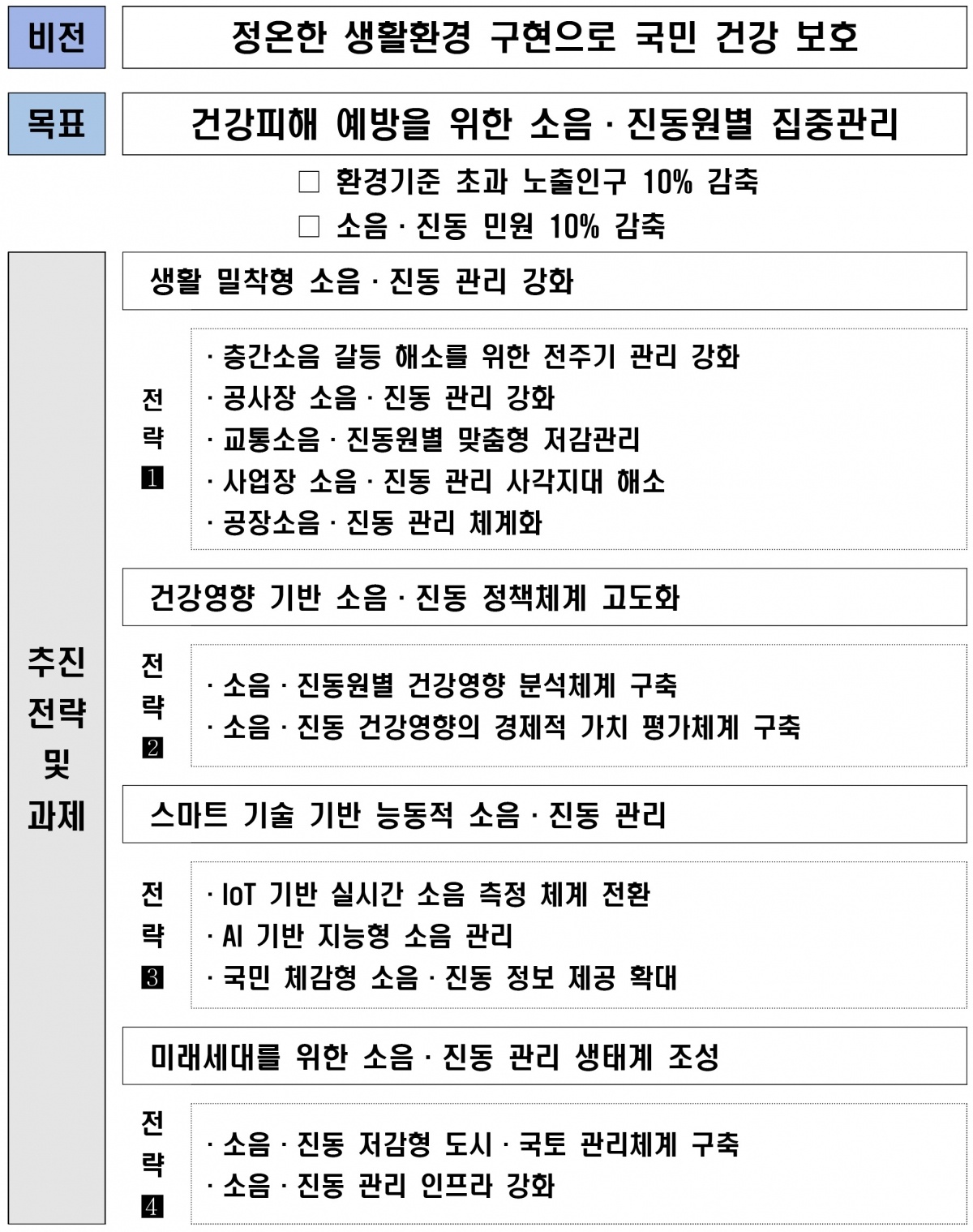 제5차 종합계획 수립.jpg