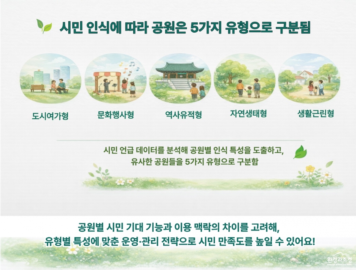 시민 인식에 따른 공원 유형 분류 인포그래픽.jpg