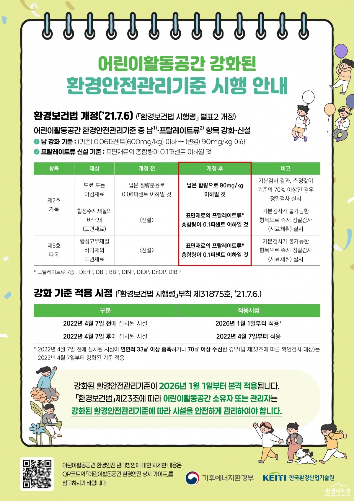 어린이활동공간 강화된 환경안전관리기준 시행 안내.jpg