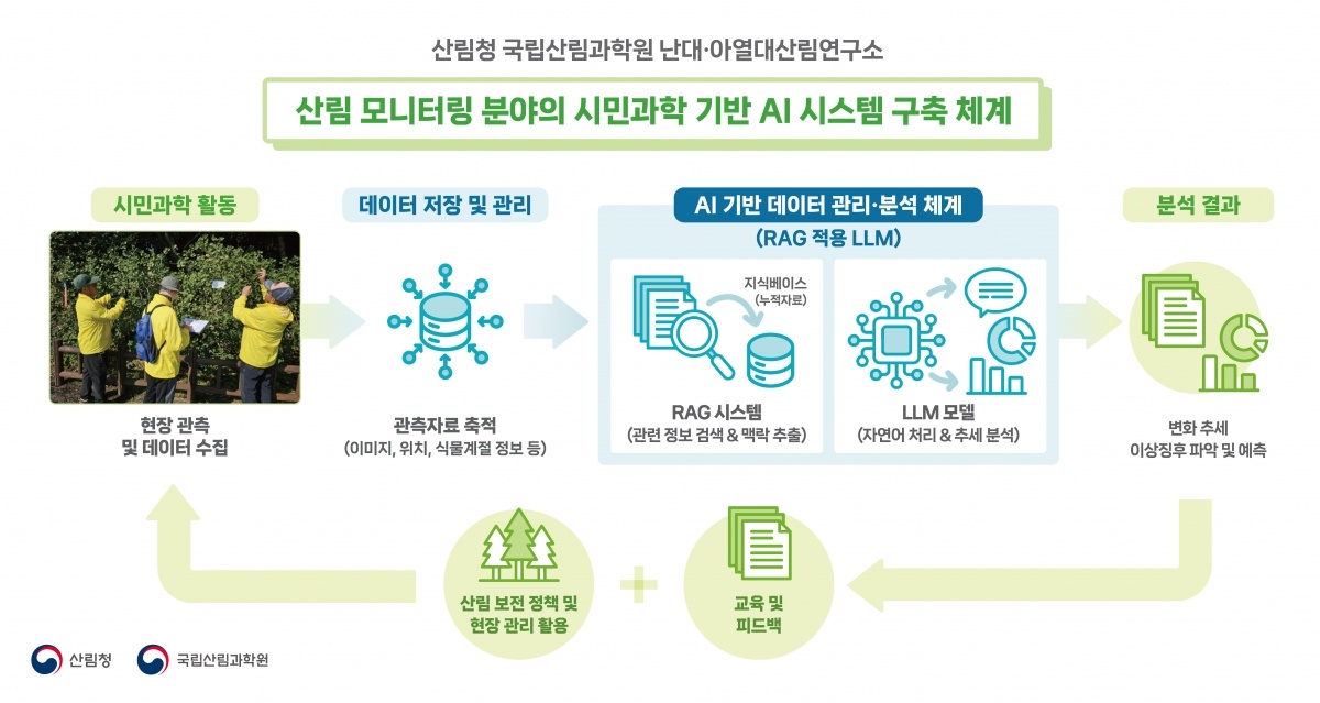 1.  AI 기반 산림 데이터 관리·분석 시스템_.jpg