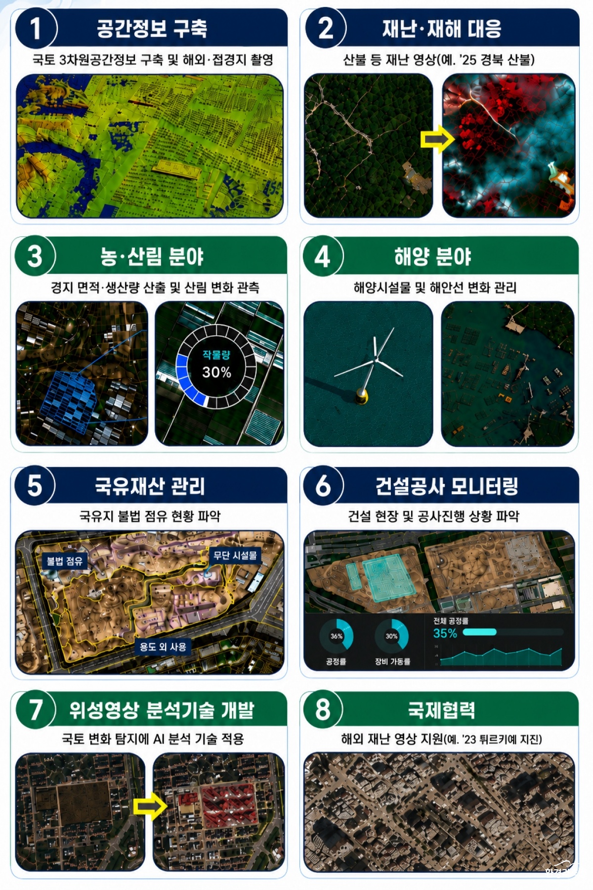 국토위성 주요 활용 사례.jpg