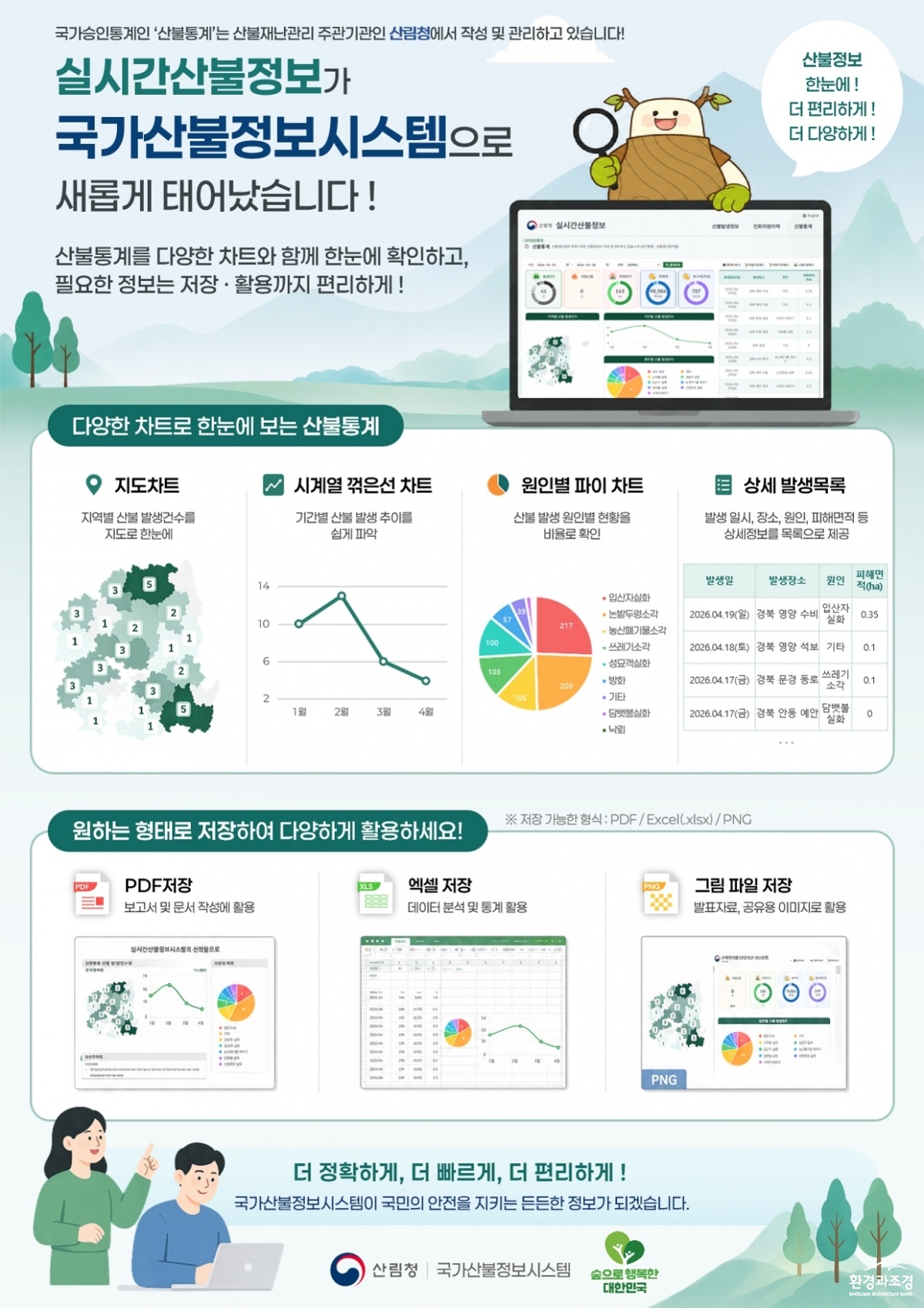 사진1. 국가산불정보시스템 인포그래픽.jpg
