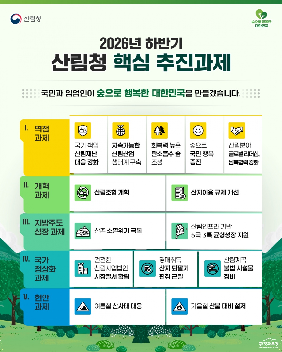 사진1. 2026년 하반기 산림청 핵심 추진과제 인포그래픽.jpg