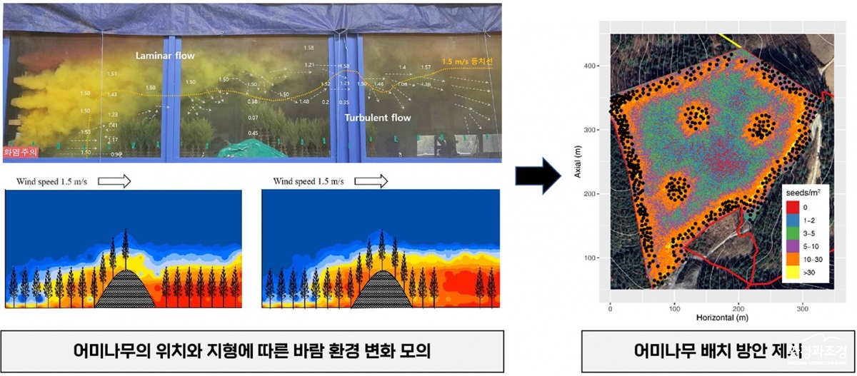2. 바람과 지형에 따라 이동하는 종자를 예측하는 규모화 기술_.jpg