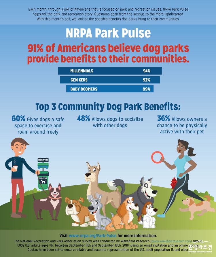 park-pulse-dog-parks-infographic.jpg