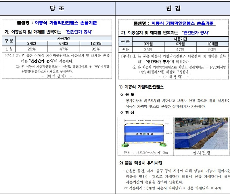 서울형품셈2.0 개발 예시보도.jpg