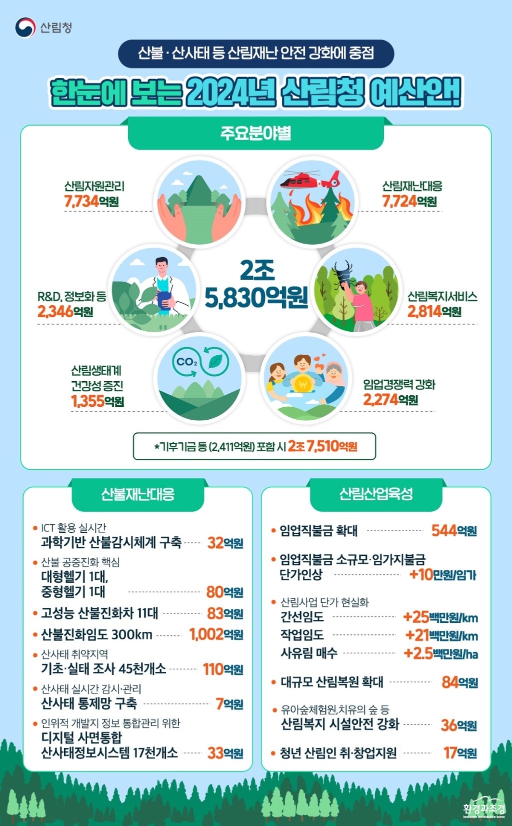2024년 산림청 예산안 인포그래픽.jpg